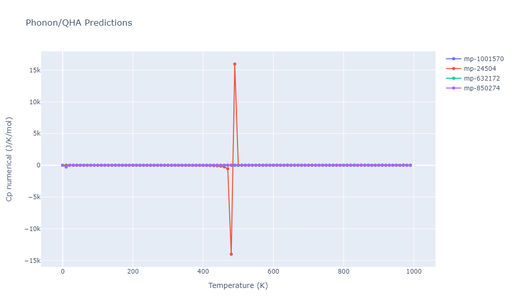 2014--Lee-B-M--Zr-H--LAMMPS--ipr1/phonon.H.Cp-num.png