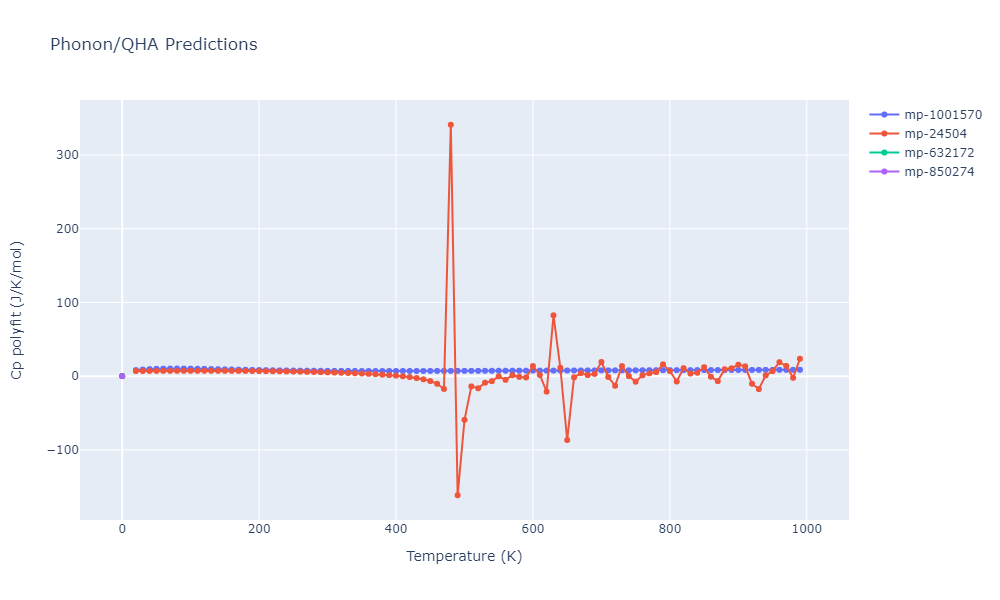 2014--Lee-B-M--Zr-H--LAMMPS--ipr1/phonon.H.Cp-poly.png