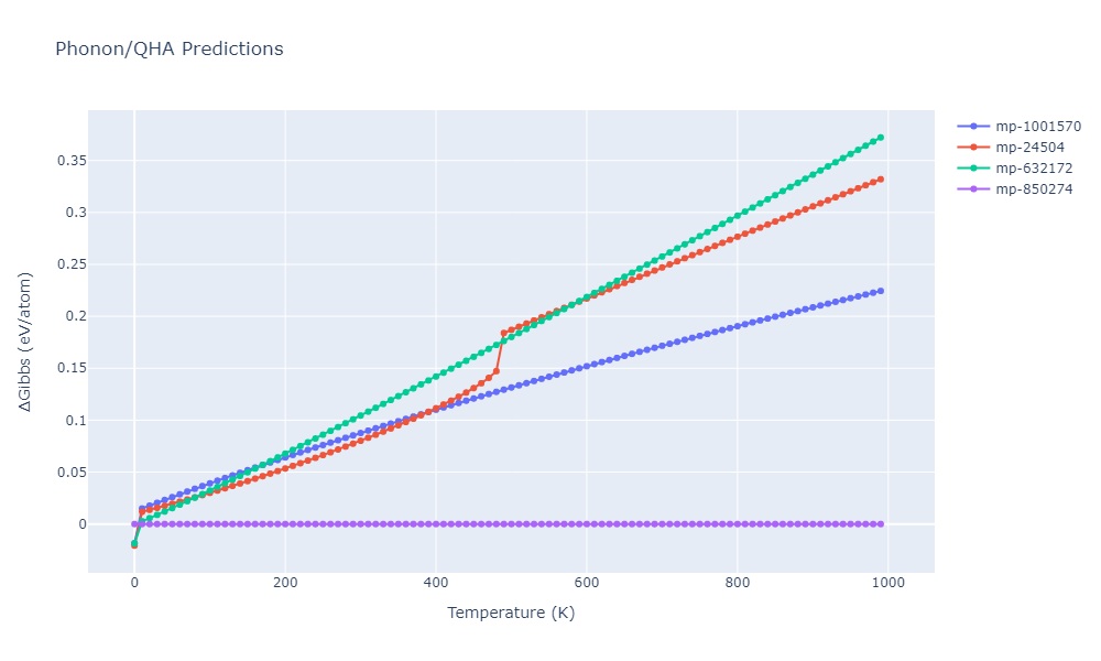 2014--Lee-B-M--Zr-H--LAMMPS--ipr1/phonon.H.G.png