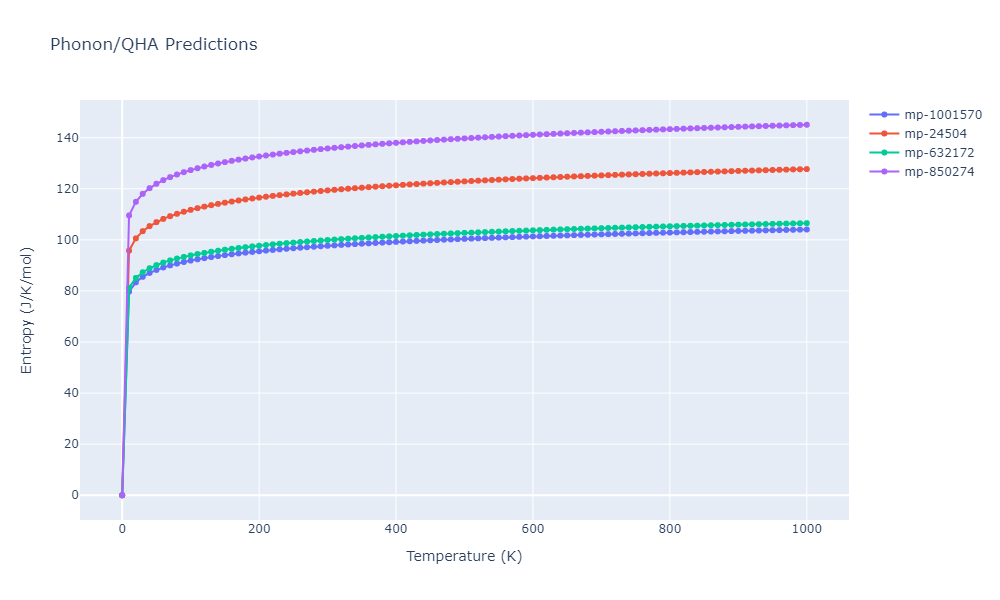 2014--Lee-B-M--Zr-H--LAMMPS--ipr1/phonon.H.S.png