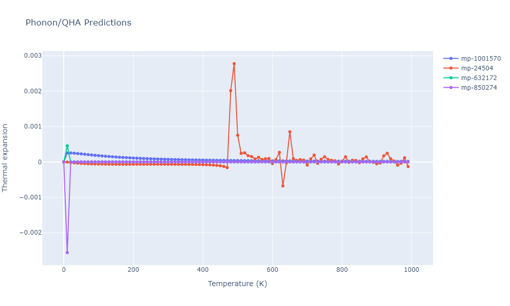 2014--Lee-B-M--Zr-H--LAMMPS--ipr1/phonon.H.alpha.png