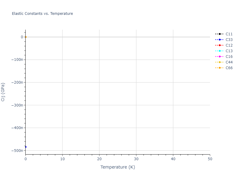 2014--Lee-B-M--Zr-H--LAMMPS--ipr2//mdsolid.H.mp-632172.25908320.Cij