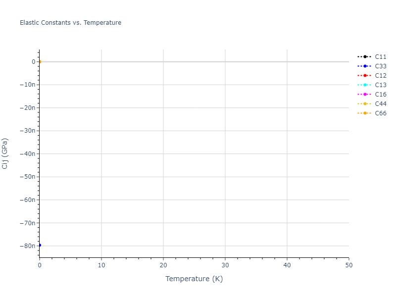 2014--Lee-B-M--Zr-H--LAMMPS--ipr2//mdsolid.H.mp-850274.f85989b2.Cij