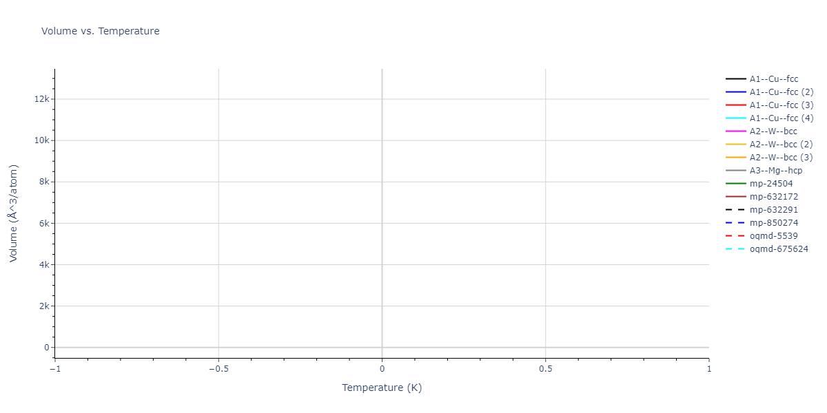 2014--Lee-B-M--Zr-H--LAMMPS--ipr2/mdthermo.H.V