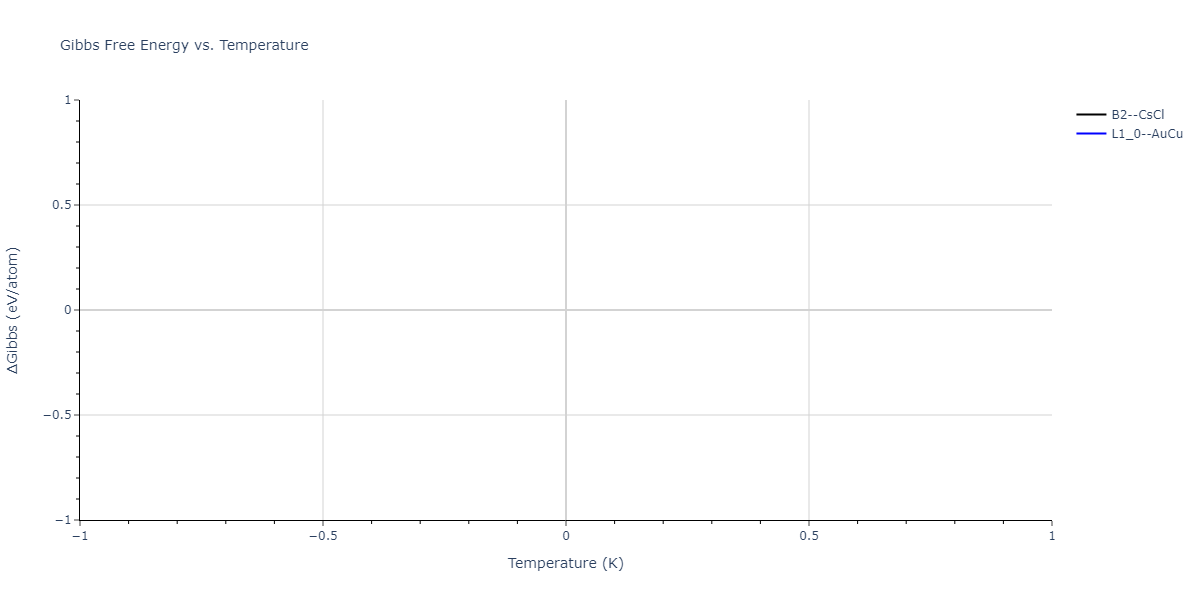 2014--Lee-B-M--Zr-H--LAMMPS--ipr2/mdthermo.HZr.G