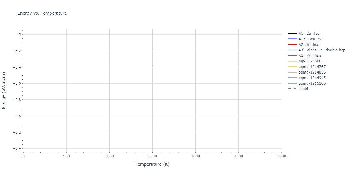 2014--Lee-B-M--Zr-H--LAMMPS--ipr2/mdthermo.Zr.U