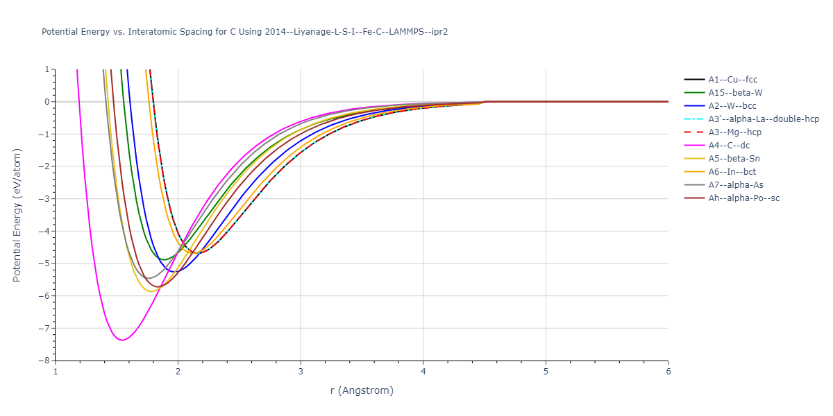 2014--Liyanage-L-S-I--Fe-C--LAMMPS--ipr2/EvsR.C