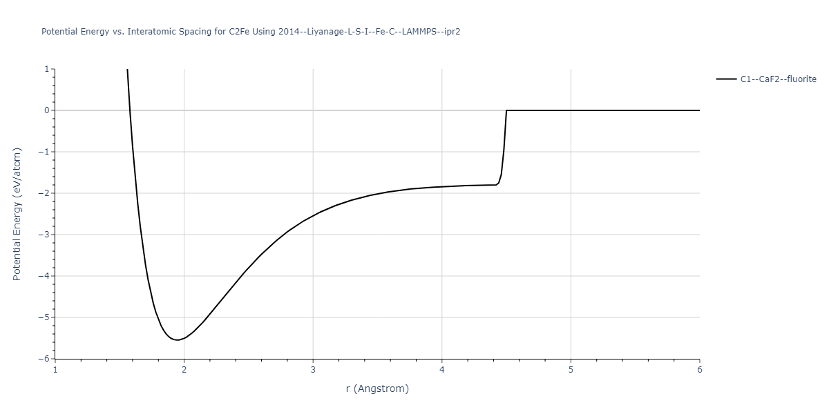 2014--Liyanage-L-S-I--Fe-C--LAMMPS--ipr2/EvsR.C2Fe