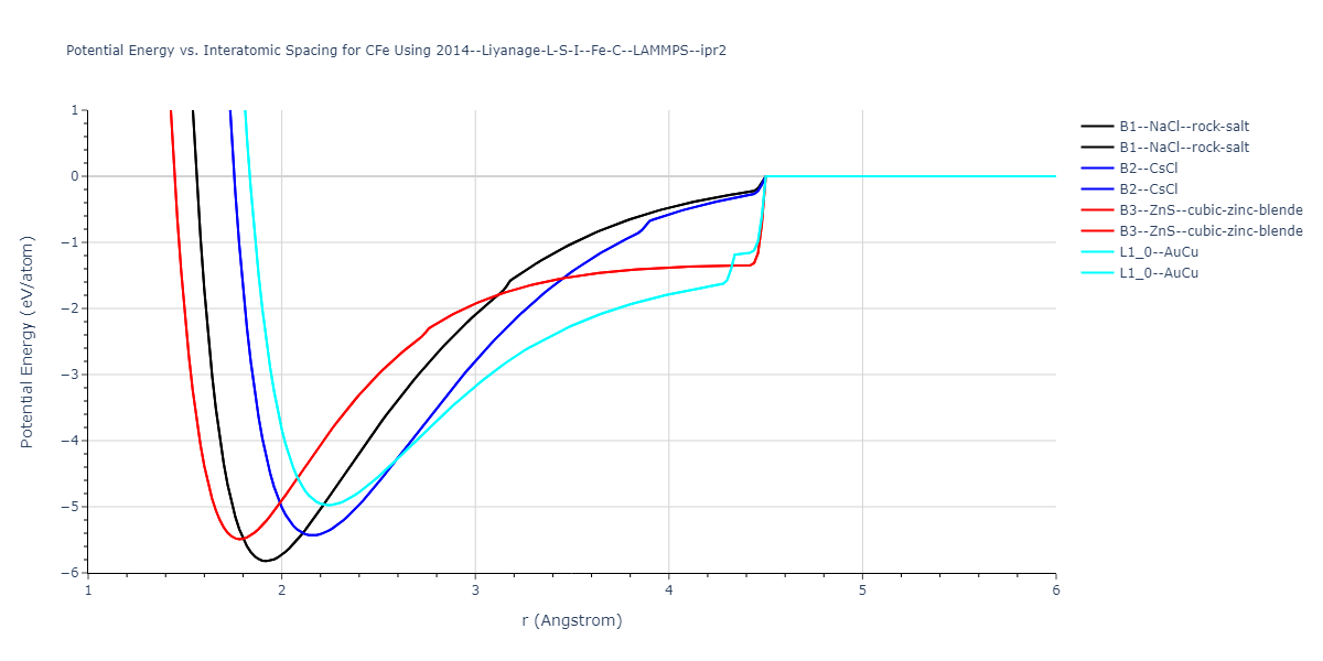 2014--Liyanage-L-S-I--Fe-C--LAMMPS--ipr2/EvsR.CFe