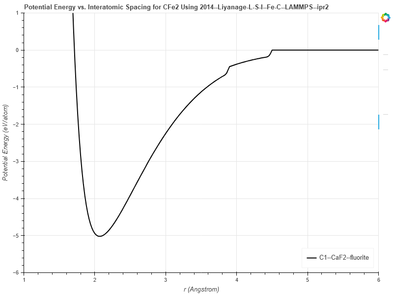 2014--Liyanage-L-S-I--Fe-C--LAMMPS--ipr2/EvsR.CFe2