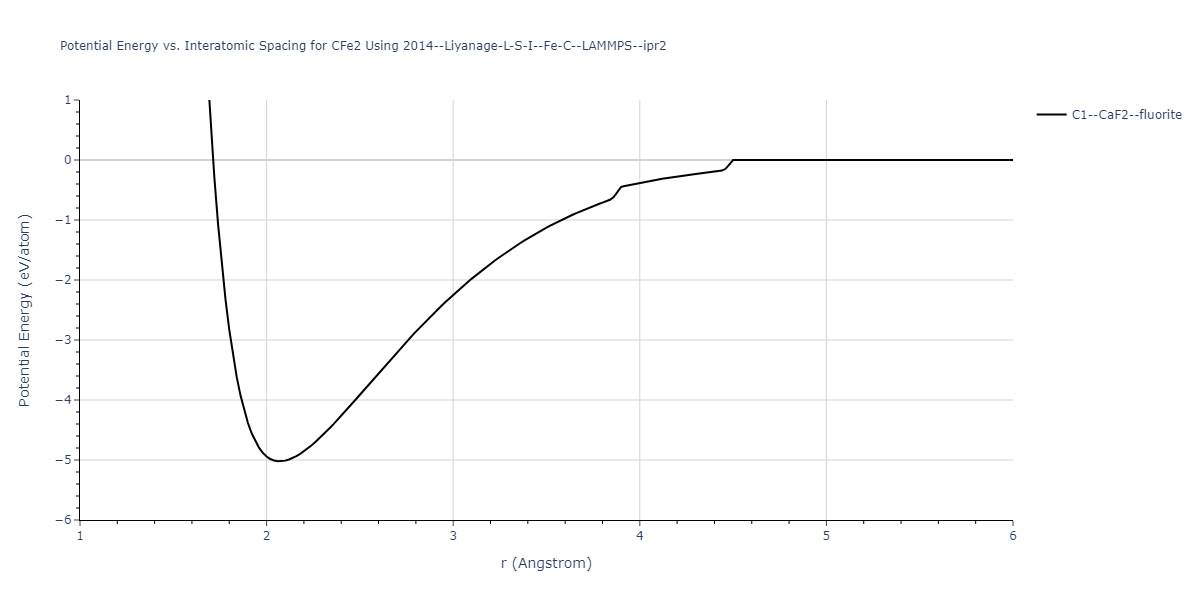 2014--Liyanage-L-S-I--Fe-C--LAMMPS--ipr2/EvsR.CFe2