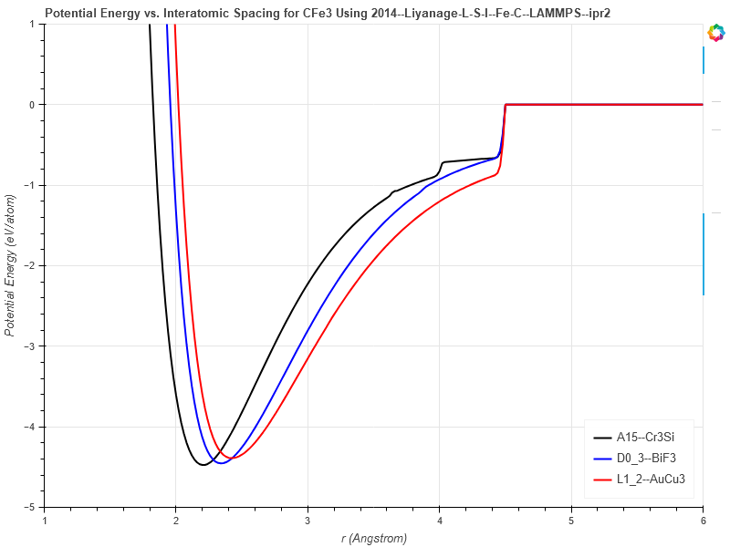 2014--Liyanage-L-S-I--Fe-C--LAMMPS--ipr2/EvsR.CFe3