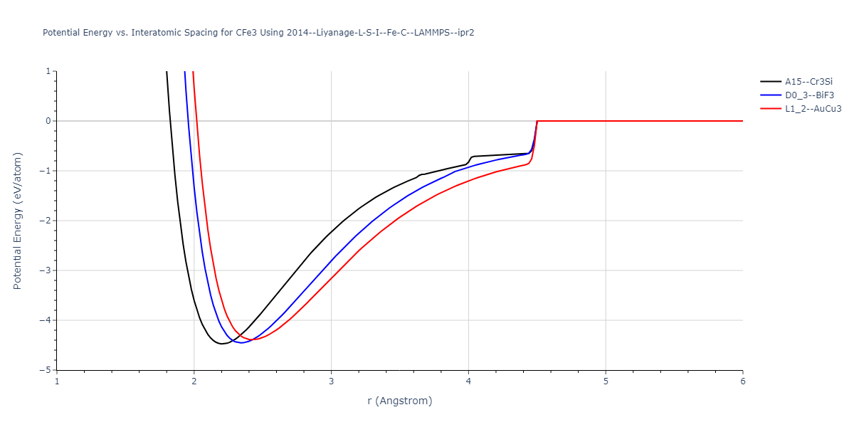 2014--Liyanage-L-S-I--Fe-C--LAMMPS--ipr2/EvsR.CFe3