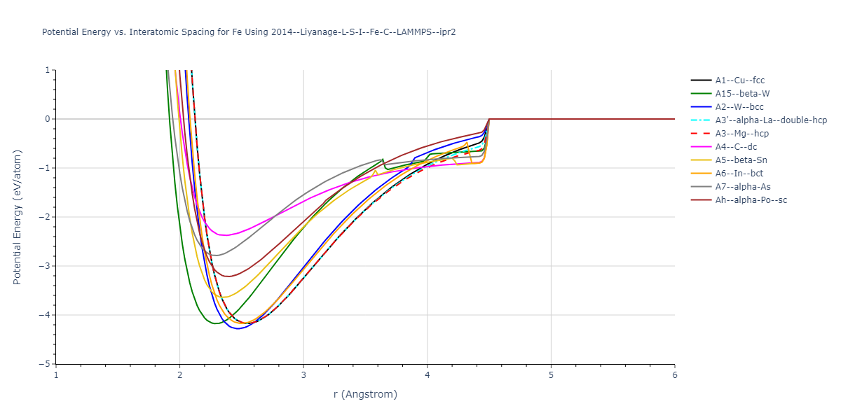 2014--Liyanage-L-S-I--Fe-C--LAMMPS--ipr2/EvsR.Fe