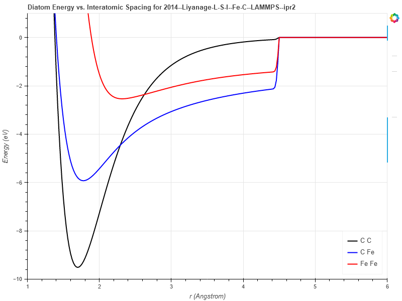 2014--Liyanage-L-S-I--Fe-C--LAMMPS--ipr2/diatom
