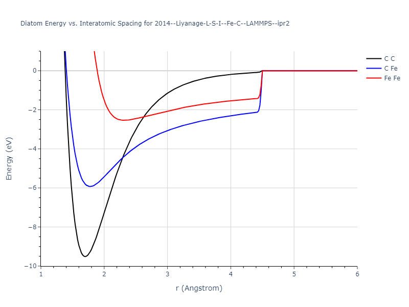 2014--Liyanage-L-S-I--Fe-C--LAMMPS--ipr2/diatom