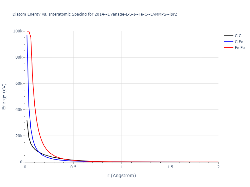 2014--Liyanage-L-S-I--Fe-C--LAMMPS--ipr2/diatom_short