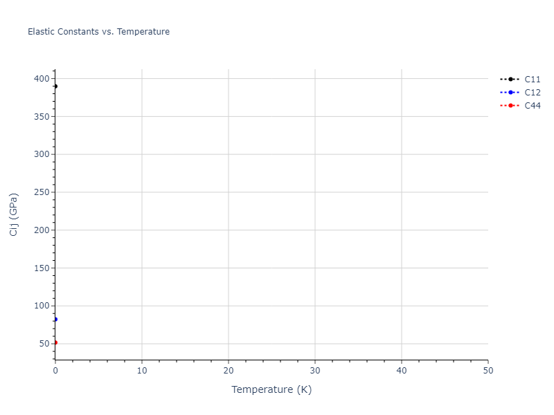 2014--Liyanage-L-S-I--Fe-C--LAMMPS--ipr2//mdsolid.Fe.A15--beta-W.546fd597.Cij