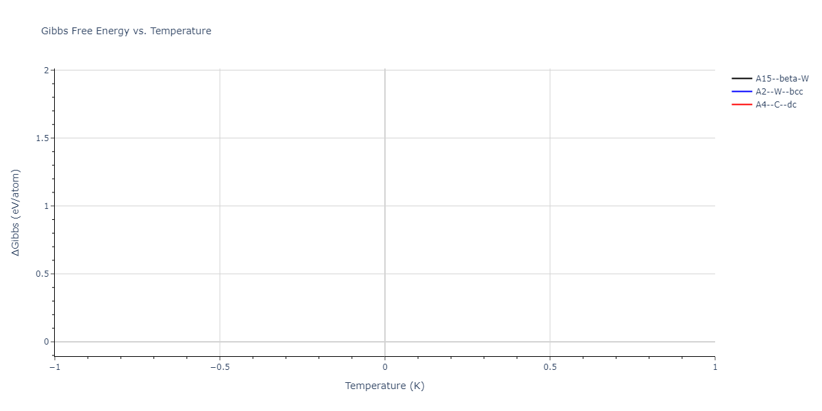 2014--Liyanage-L-S-I--Fe-C--LAMMPS--ipr2/mdthermo.Fe.G
