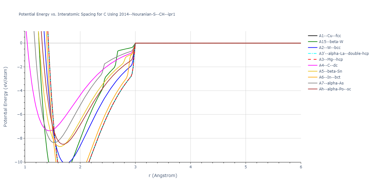 2014--Nouranian-S--CH--ipr1/EvsR.C