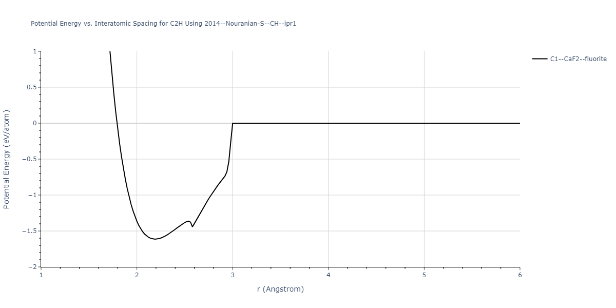 2014--Nouranian-S--CH--ipr1/EvsR.C2H