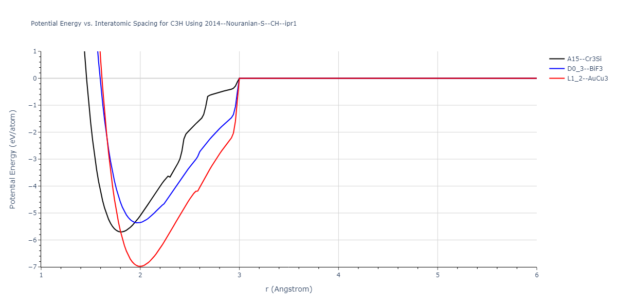 2014--Nouranian-S--CH--ipr1/EvsR.C3H