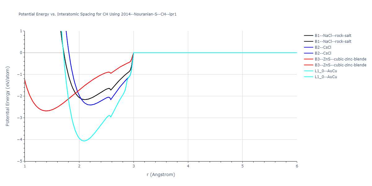 2014--Nouranian-S--CH--ipr1/EvsR.CH