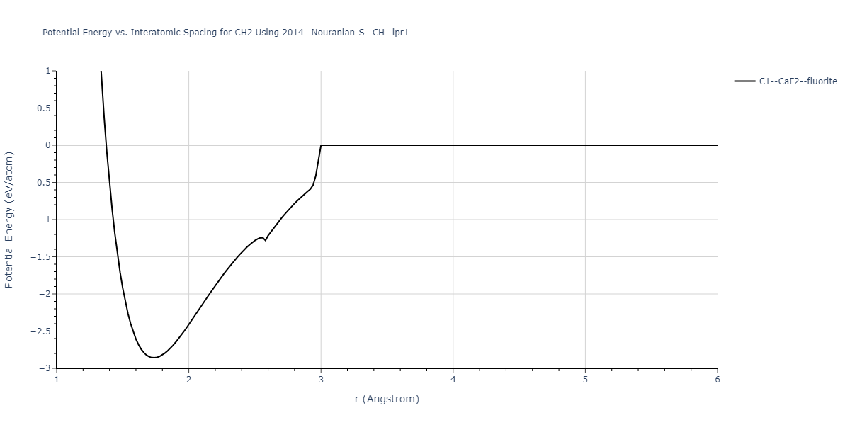 2014--Nouranian-S--CH--ipr1/EvsR.CH2