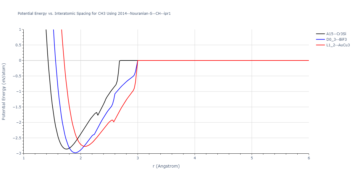 2014--Nouranian-S--CH--ipr1/EvsR.CH3