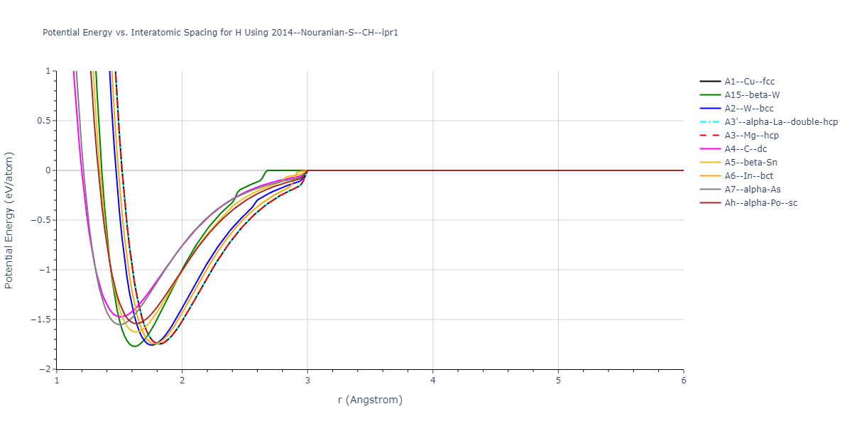 2014--Nouranian-S--CH--ipr1/EvsR.H