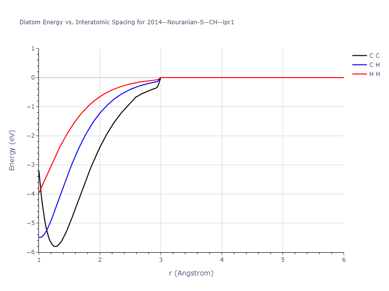 2014--Nouranian-S--CH--ipr1/diatom