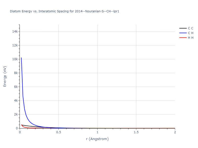 2014--Nouranian-S--CH--ipr1/diatom_short