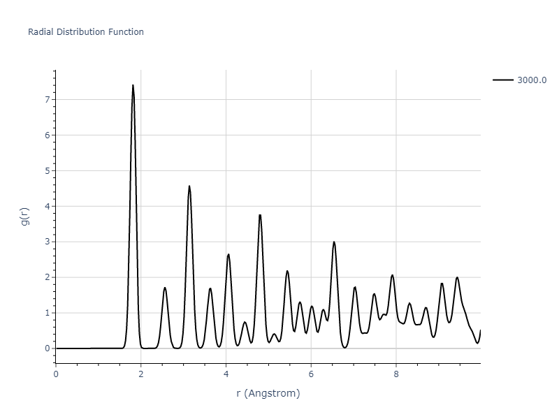2014--Nouranian-S--CH--ipr1/mdliquid.C.rdf