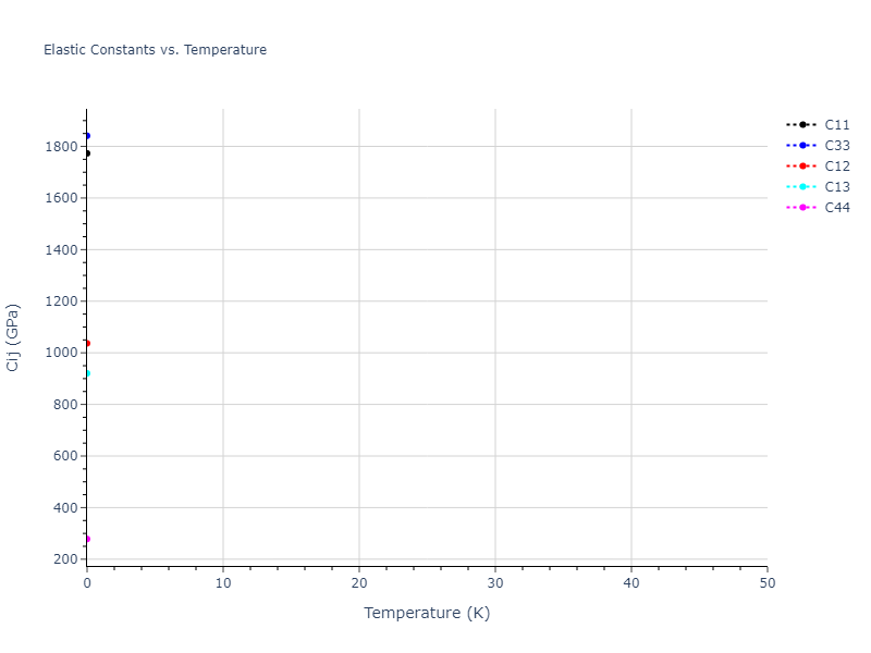 2014--Nouranian-S--CH--ipr1//mdsolid.C.A3--Mg--hcp.ab608f87.Cij