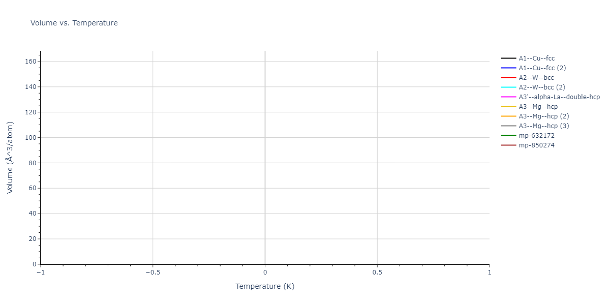 2014--Nouranian-S--CH--ipr1/mdthermo.H.V
