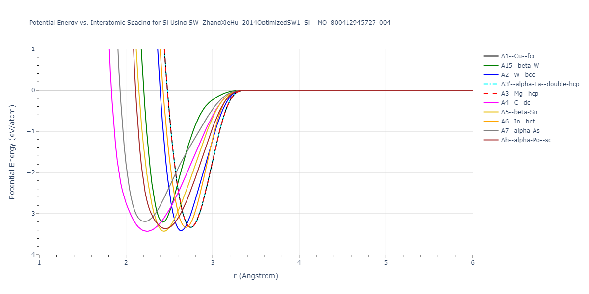 SW_ZhangXieHu_2014OptimizedSW1_Si__MO_800412945727_004/EvsR.Si