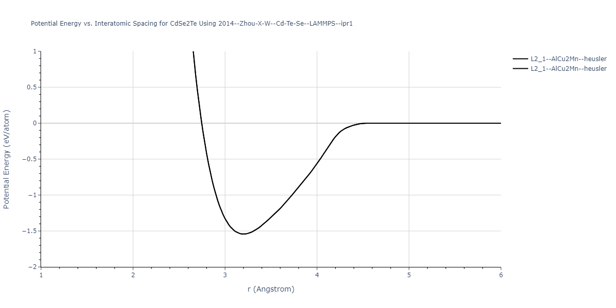 2014--Zhou-X-W--Cd-Te-Se--LAMMPS--ipr1/EvsR.CdSe2Te