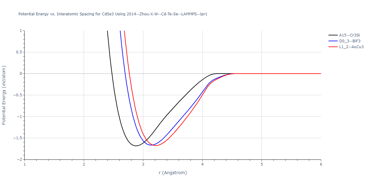 2014--Zhou-X-W--Cd-Te-Se--LAMMPS--ipr1/EvsR.CdSe3