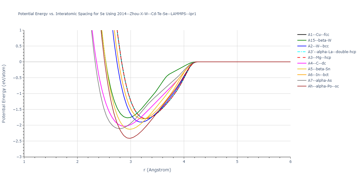 2014--Zhou-X-W--Cd-Te-Se--LAMMPS--ipr1/EvsR.Se