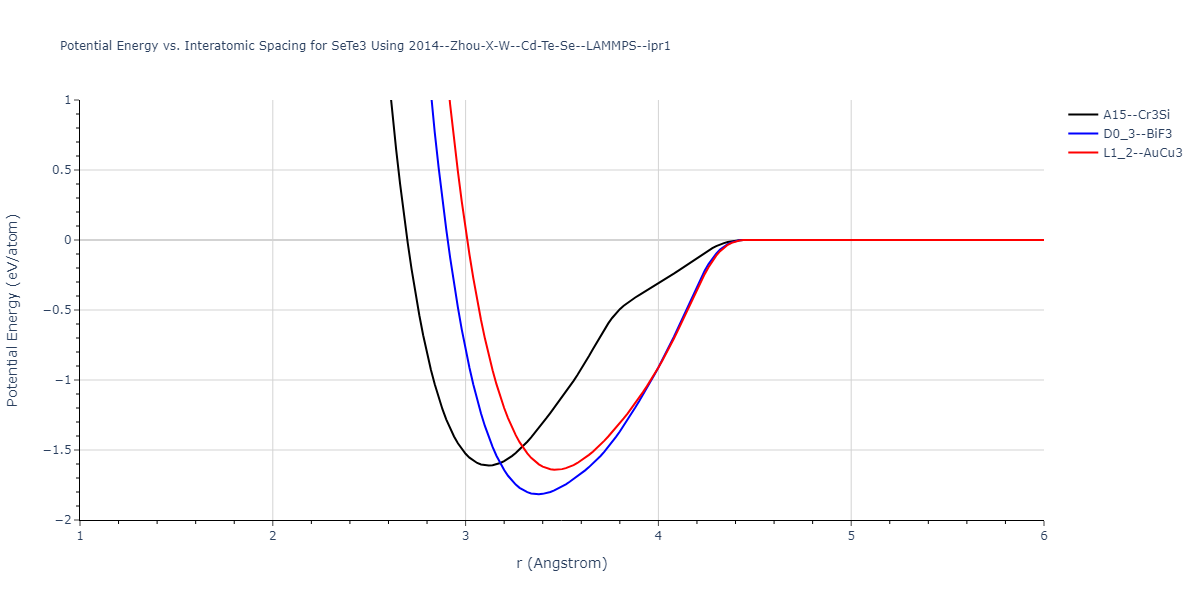 2014--Zhou-X-W--Cd-Te-Se--LAMMPS--ipr1/EvsR.SeTe3