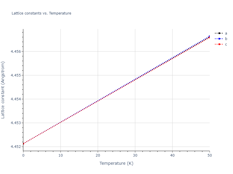 2014--Zhou-X-W--Cd-Te-Se--LAMMPS--ipr1/mdsolid.Cd.A1--Cu--fcc.542b4522.a