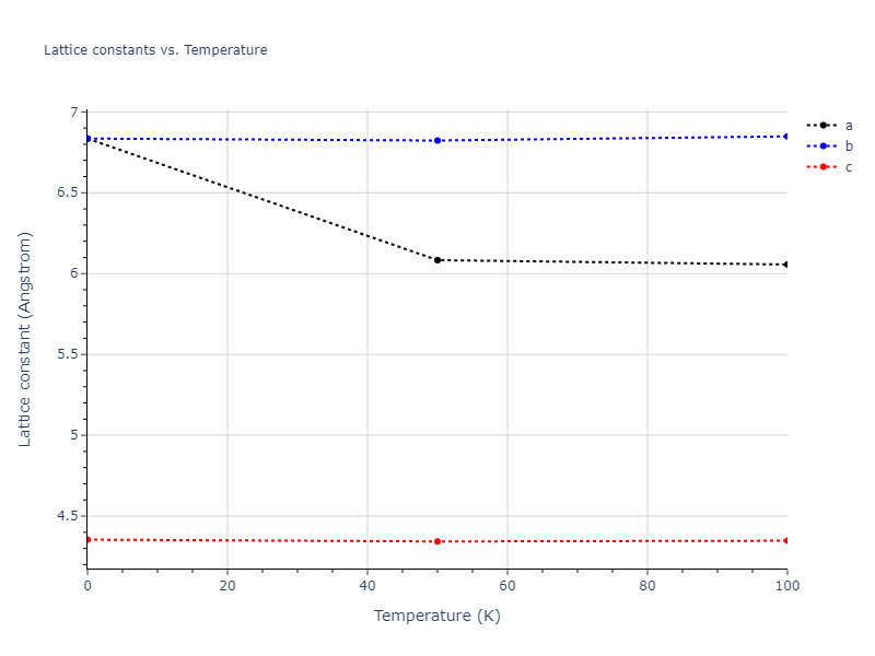 2014--Zhou-X-W--Cd-Te-Se--LAMMPS--ipr1/mdsolid.Cd2Te.oqmd-1232276.5f79be14.a