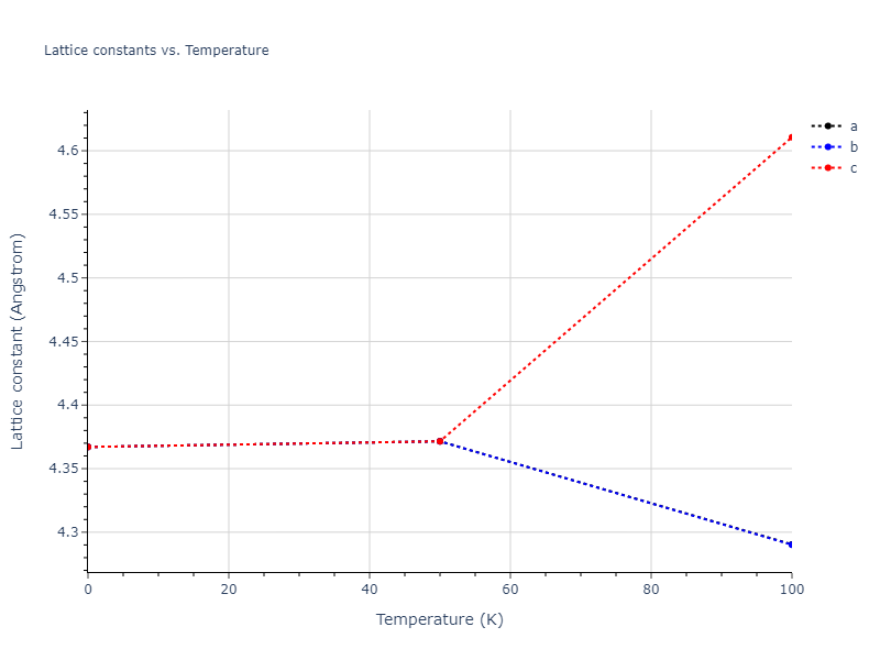 2014--Zhou-X-W--Cd-Te-Se--LAMMPS--ipr1/mdsolid.Cd3Se.L1_2--AuCu3.86e6c02f.a