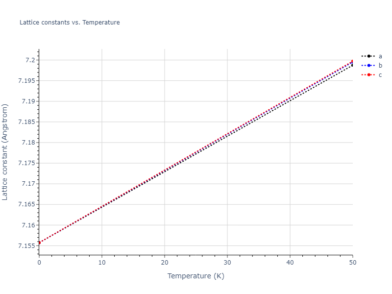 2014--Zhou-X-W--Cd-Te-Se--LAMMPS--ipr1/mdsolid.Cd3Te.D0_3--BiF3.2cd1ffc5.a