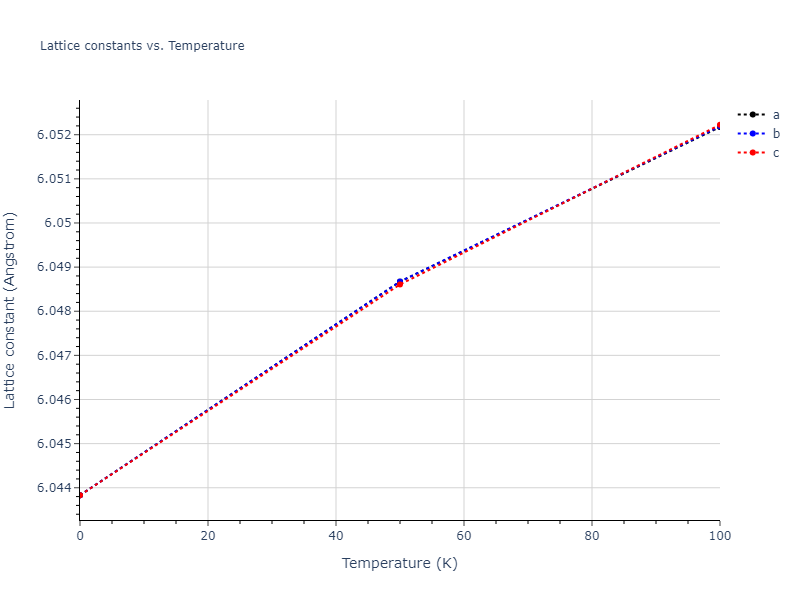 2014--Zhou-X-W--Cd-Te-Se--LAMMPS--ipr1/mdsolid.CdSe.B3--ZnS--cubic-zinc-blende.063e6a75.a