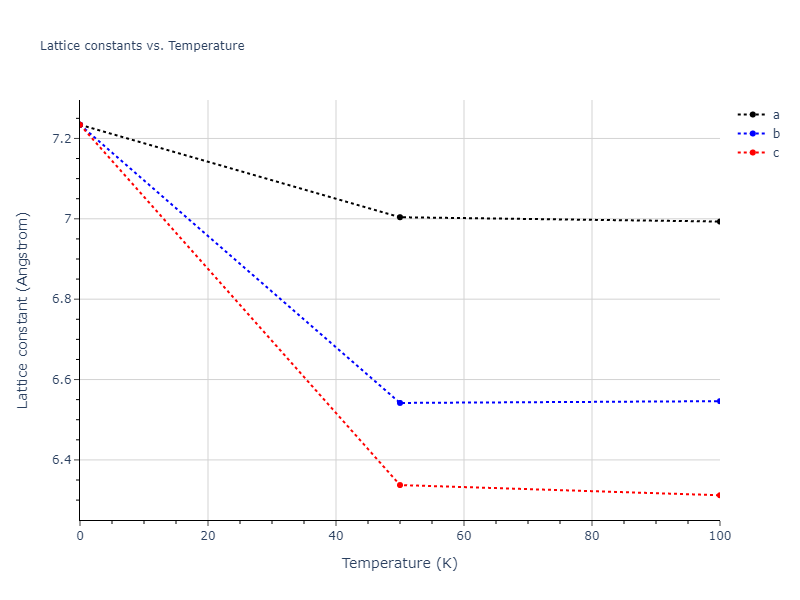 2014--Zhou-X-W--Cd-Te-Se--LAMMPS--ipr1/mdsolid.Te.A4--C--dc.cc8707fd.a