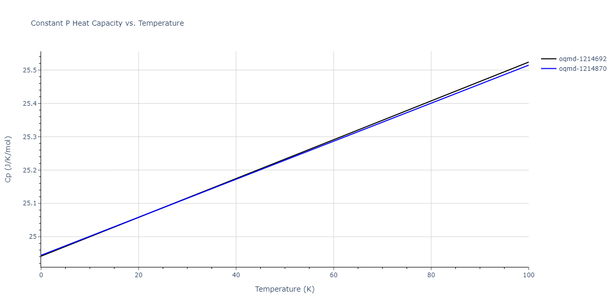 2014--Zhou-X-W--Cd-Te-Se--LAMMPS--ipr1/mdthermo.Cd.Cp