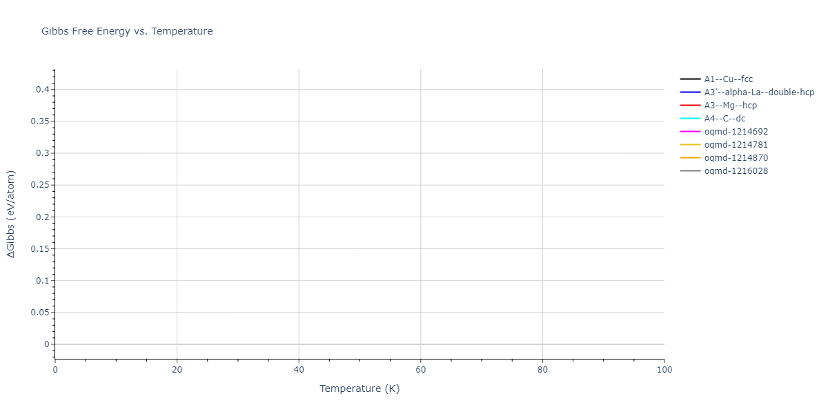 2014--Zhou-X-W--Cd-Te-Se--LAMMPS--ipr1/mdthermo.Cd.G