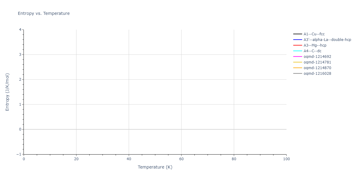 2014--Zhou-X-W--Cd-Te-Se--LAMMPS--ipr1/mdthermo.Cd.S