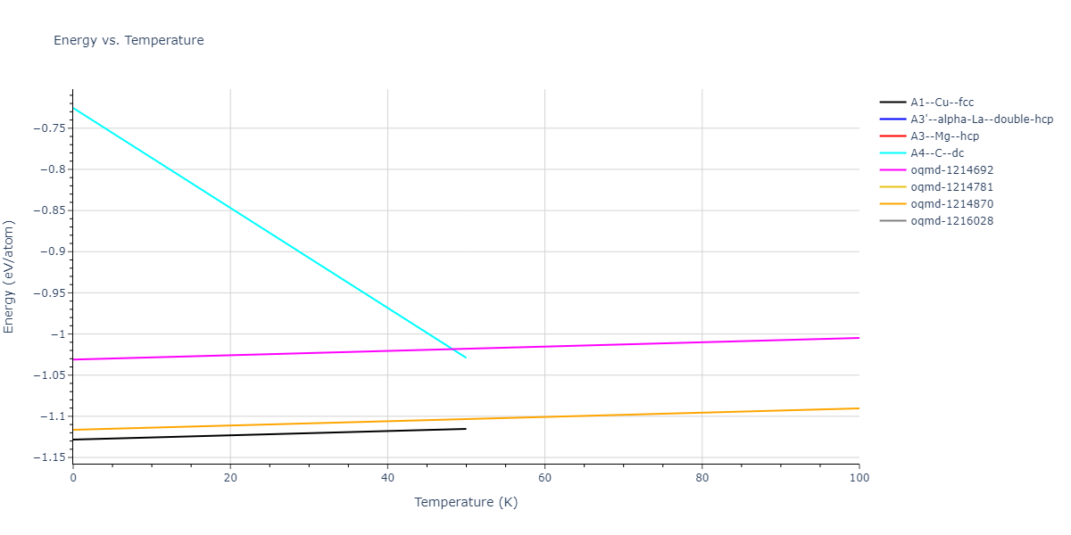 2014--Zhou-X-W--Cd-Te-Se--LAMMPS--ipr1/mdthermo.Cd.U